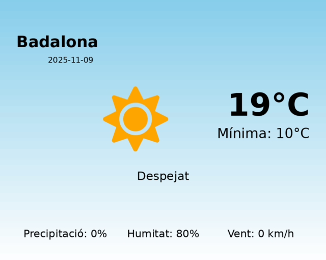 badalona_2025-11-09.png