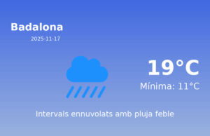Previsió de l’AEMET a Badalona avui 17 de Novembre de 2025