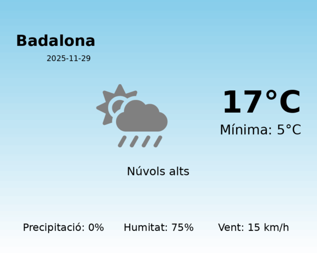 badalona_2025-11-29.png