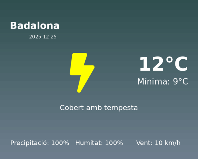 badalona_2025-12-25.png