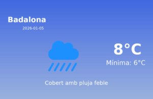 El temps a Badalona avui, 5 de Gener de 2026