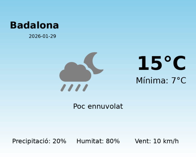 badalona_2026-01-29.png