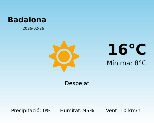 badalona_2026-02-26.png