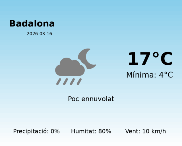 badalona_2026-03-16.png