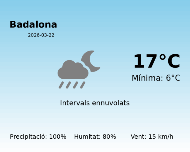 badalona_2026-03-22.png