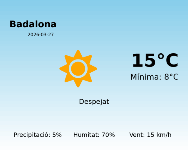 badalona_2026-03-27.png