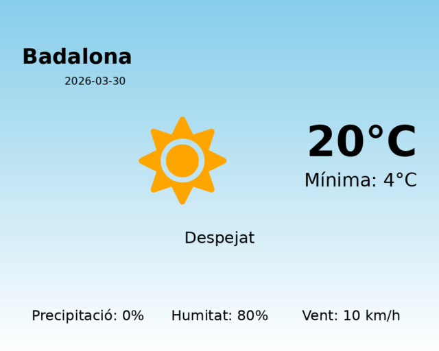 badalona_2026-03-30.png