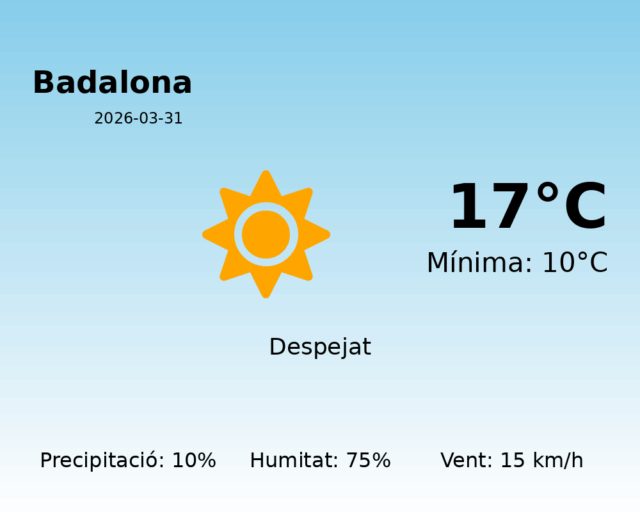 badalona_2026-03-31.png