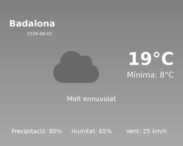 badalona_2026-04-01.png