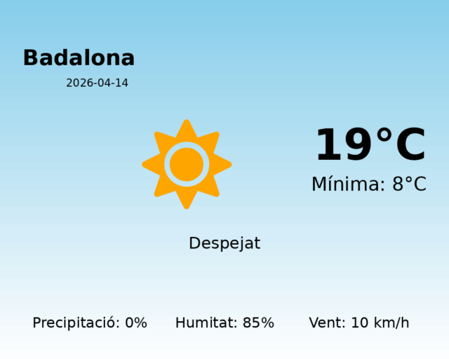 badalona_2026-04-14.png