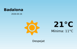 El temps avui 16 de Abril de 2026 a Badalona segons l’AEMET