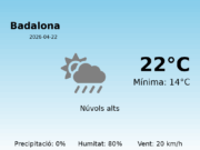 El temps a Badalona avui, 22 de Abril de 2026