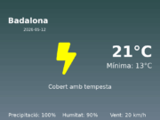 El temps a Badalona avui, 12 de Maig de 2026