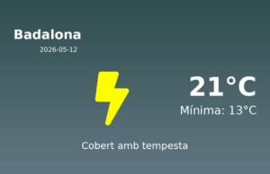 El temps a Badalona avui, 12 de Maig de 2026
