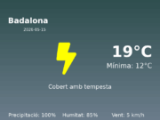 El temps a Badalona avui, 15 de Maig de 2026