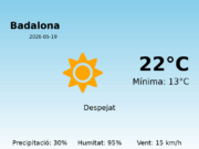 El temps a Badalona avui, 19 de Maig de 2026