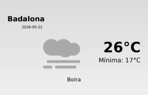 El temps a Badalona avui, 22 de Maig de 2026