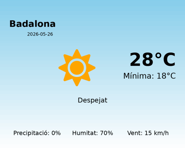 badalona_2026-05-26.png