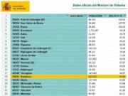 Badalona es converteix en una de les ciutats més segures de Catalunya gràcies a la reducció de la delinqüència