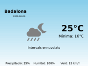 El temps avui 6 de Juny de 2026 a Badalona segons l’AEMET