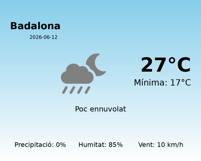 badalona_2026-06-12.png
