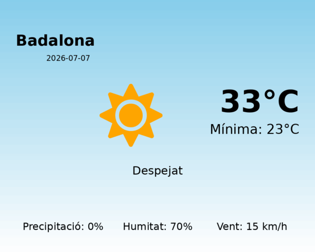 badalona_2026-07-07.png