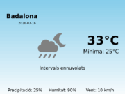El temps a Badalona avui, 16 de Juliol de 2026