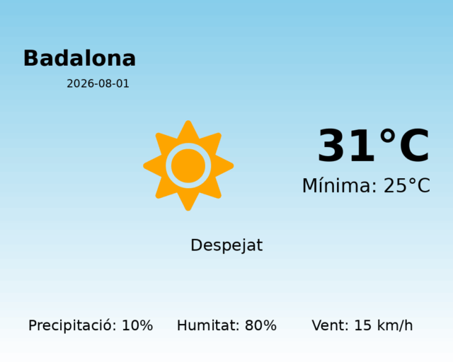 badalona_2026-08-01.png
