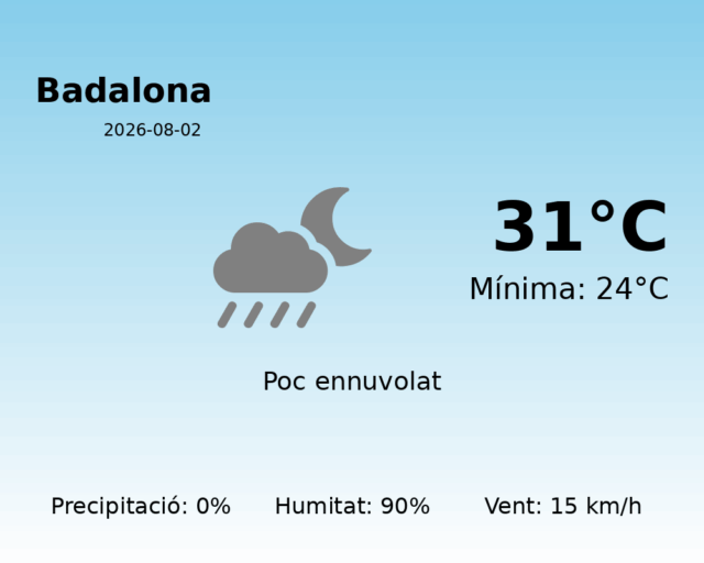 badalona_2026-08-02.png