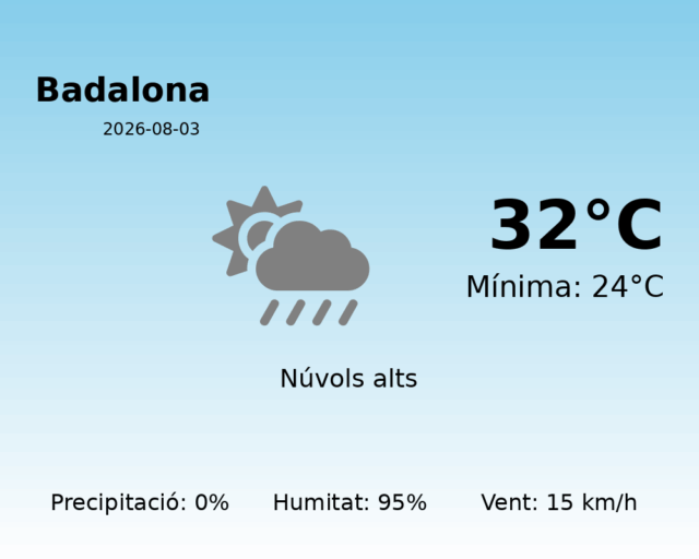 badalona_2026-08-03.png