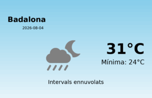 El temps a Badalona avui, 4 de Agost de 2026