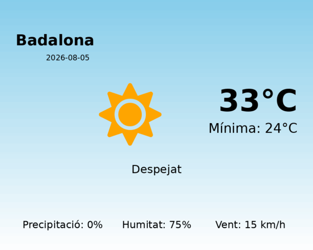badalona_2026-08-05.png