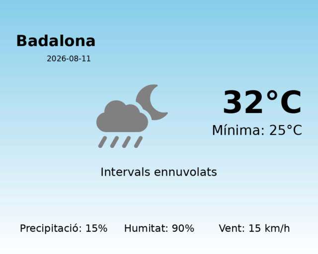 badalona_2026-08-11.png