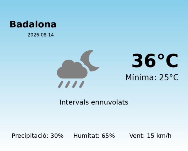 badalona_2026-08-14.png