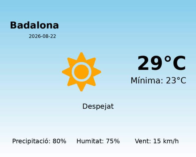 badalona_2026-08-22.png