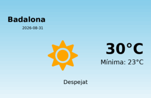 El temps a Badalona avui, 31 de Agost de 2026