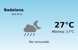 El temps a Badalona avui, 19 de Setembre de 2026