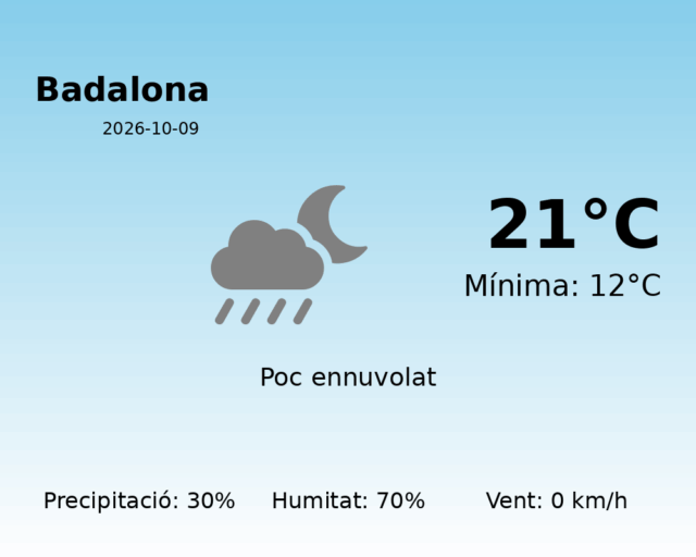 badalona_2026-10-09.png