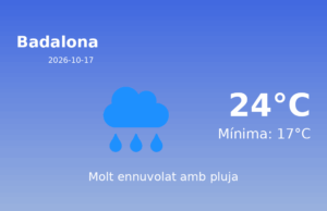 Previsió de l’AEMET a Badalona avui 17 de Octubre de 2026